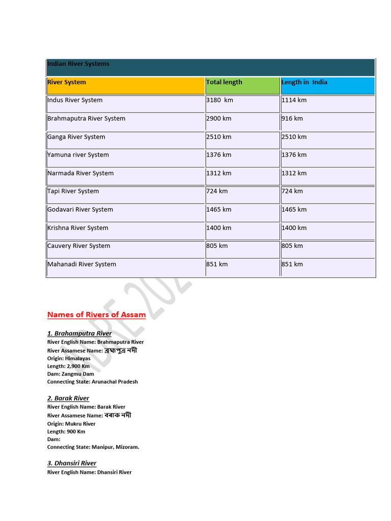 ENG Rivers, Mountains, Parks | PDF