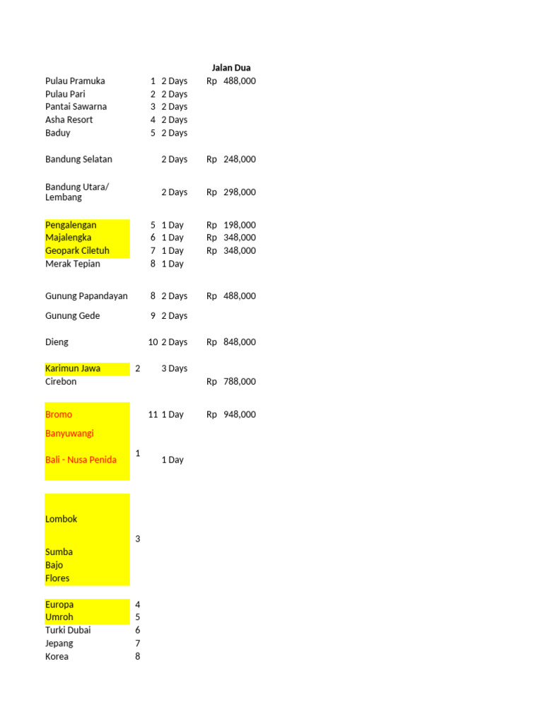 Affordable Indonesian Travel Tours | PDF