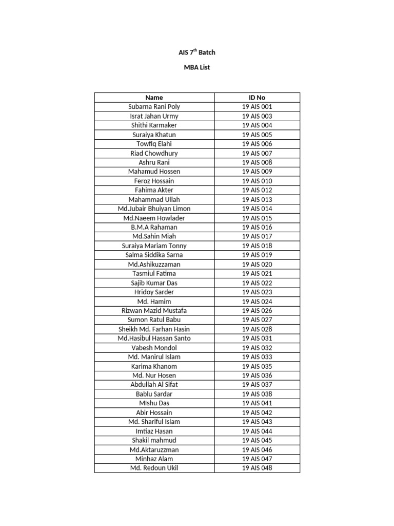Mba List 1 Pdf
