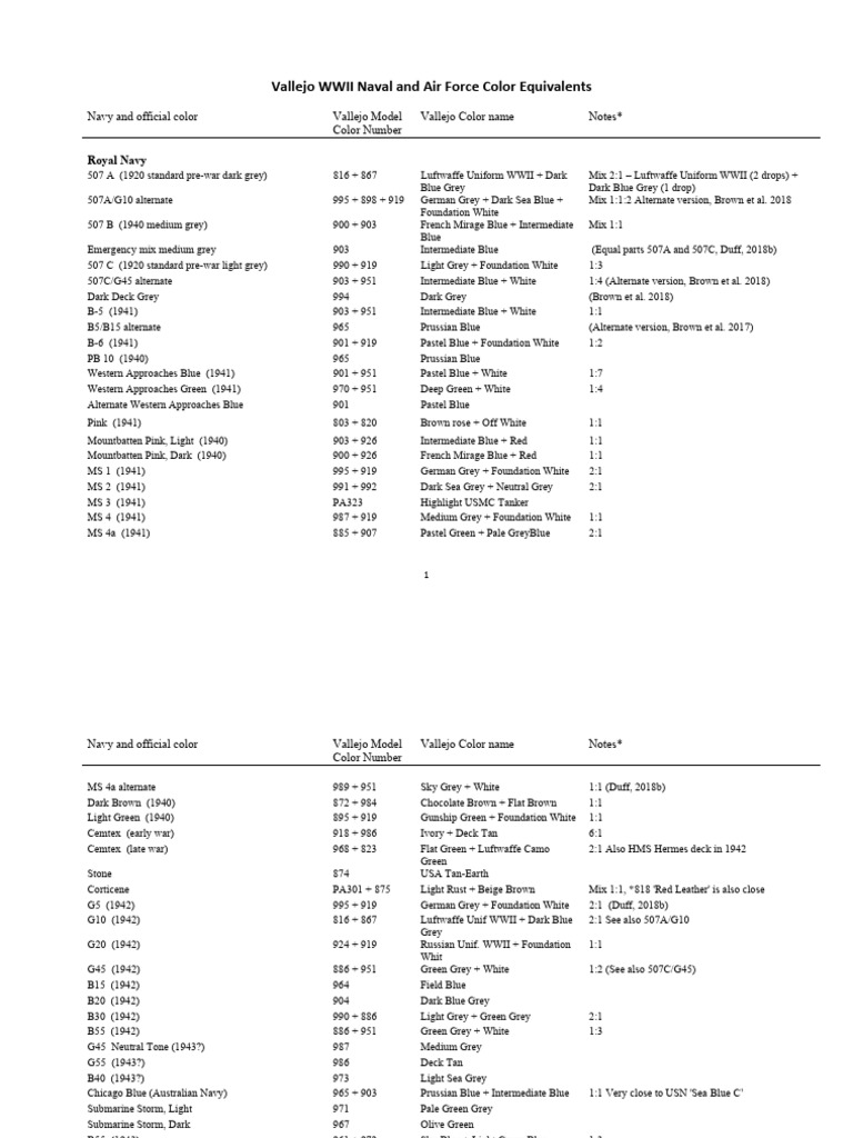 Vallejo WWII Naval Color Equivalents 06112021a | PDF