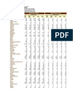 FAO Statistical Yearbook 2010: Table B.12