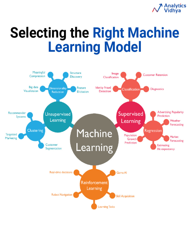 Right Machine Learning Model | PDF