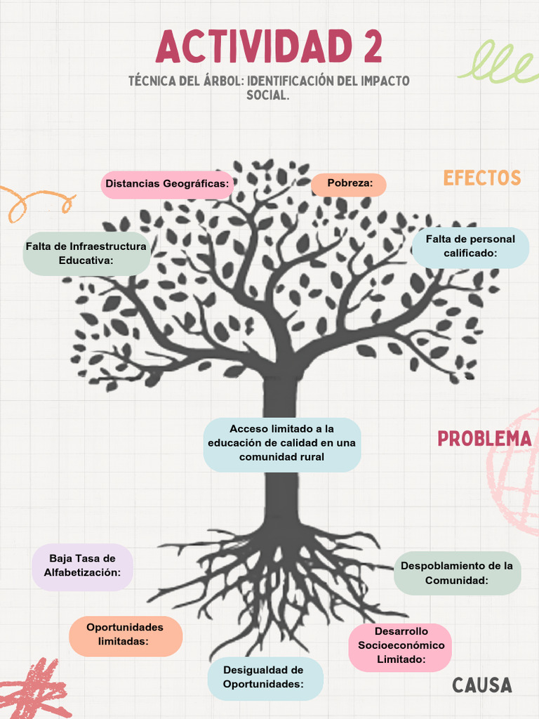 Actividad 2 | PDF