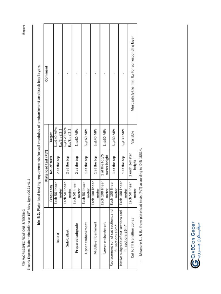 Table B.2 | PDF