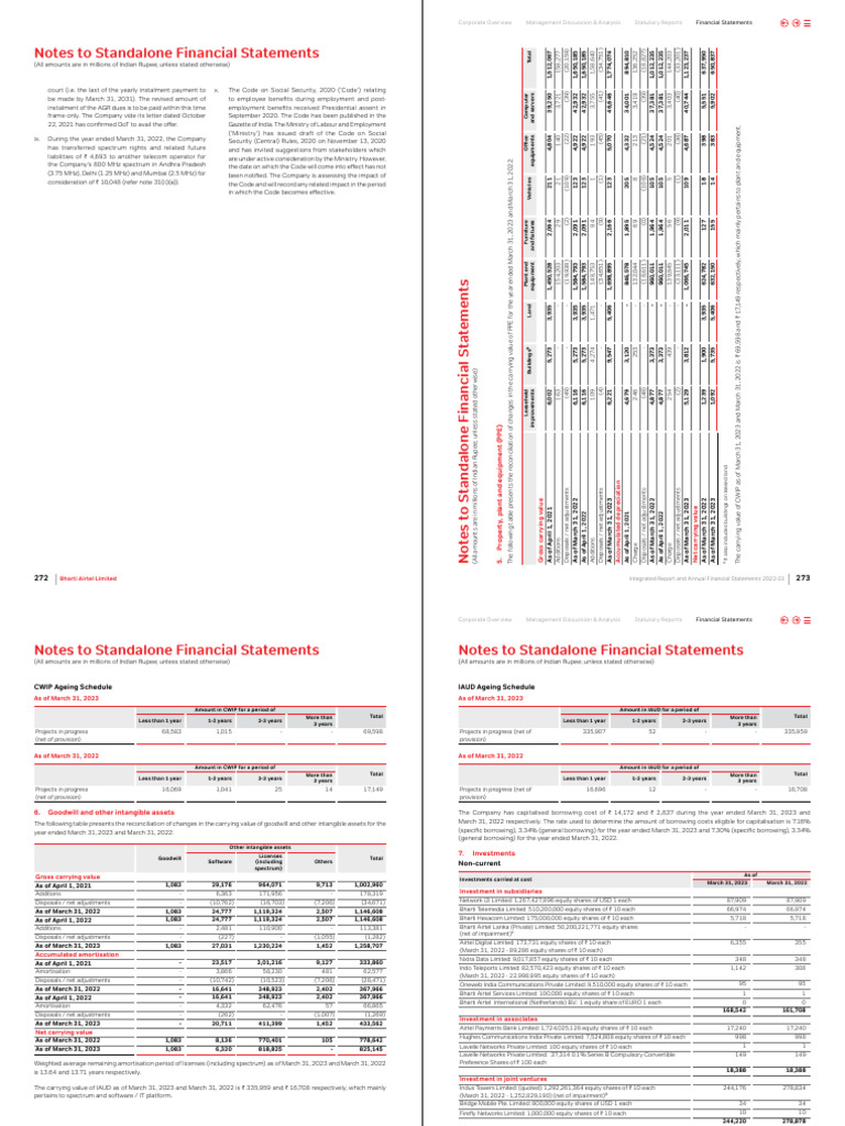 Integrated Report and Annual Financial Statements-pages-Deleted | PDF