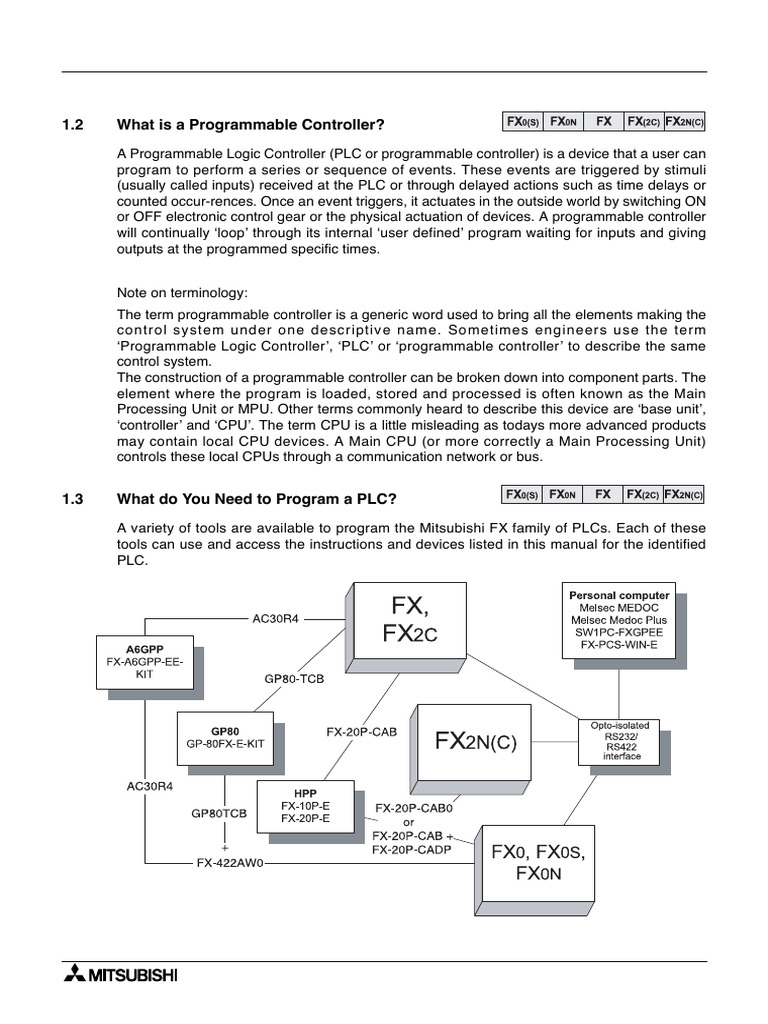 1.2 What Is A Programmable Controller? | PDF