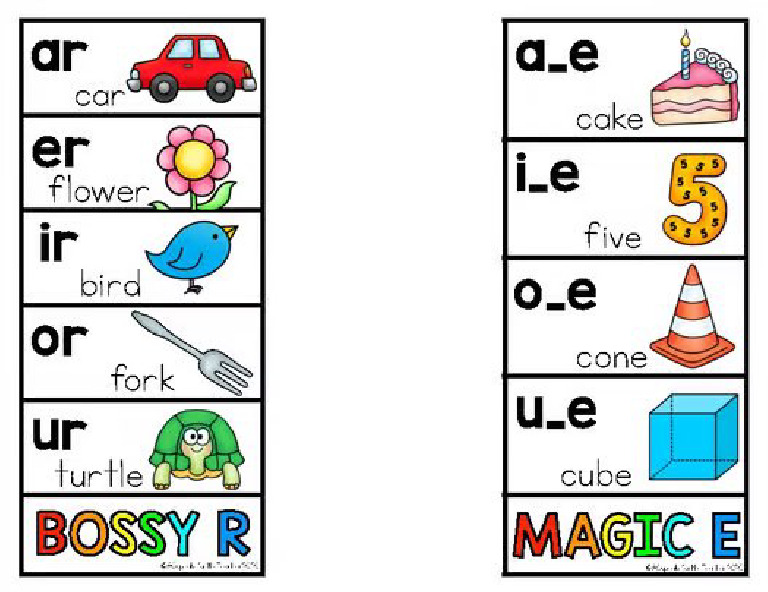 Phonics Chart | PDF