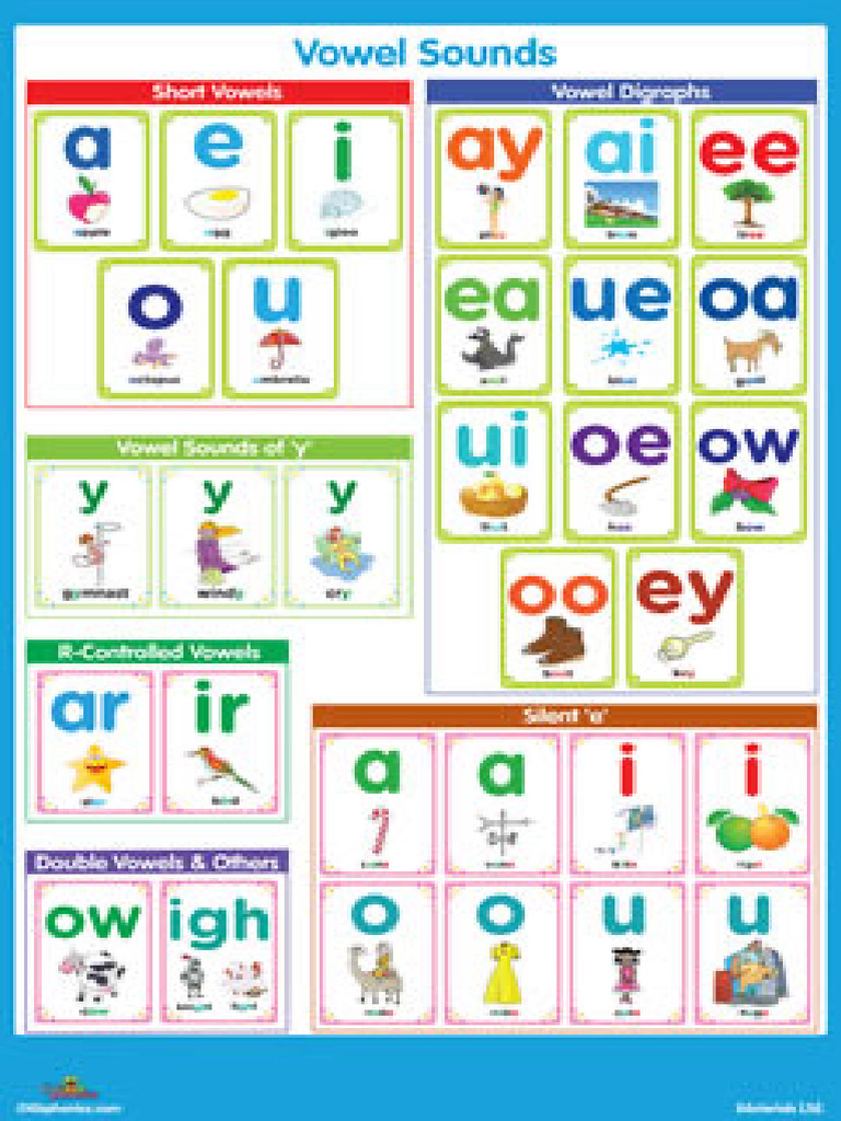 Vowels Pdf
