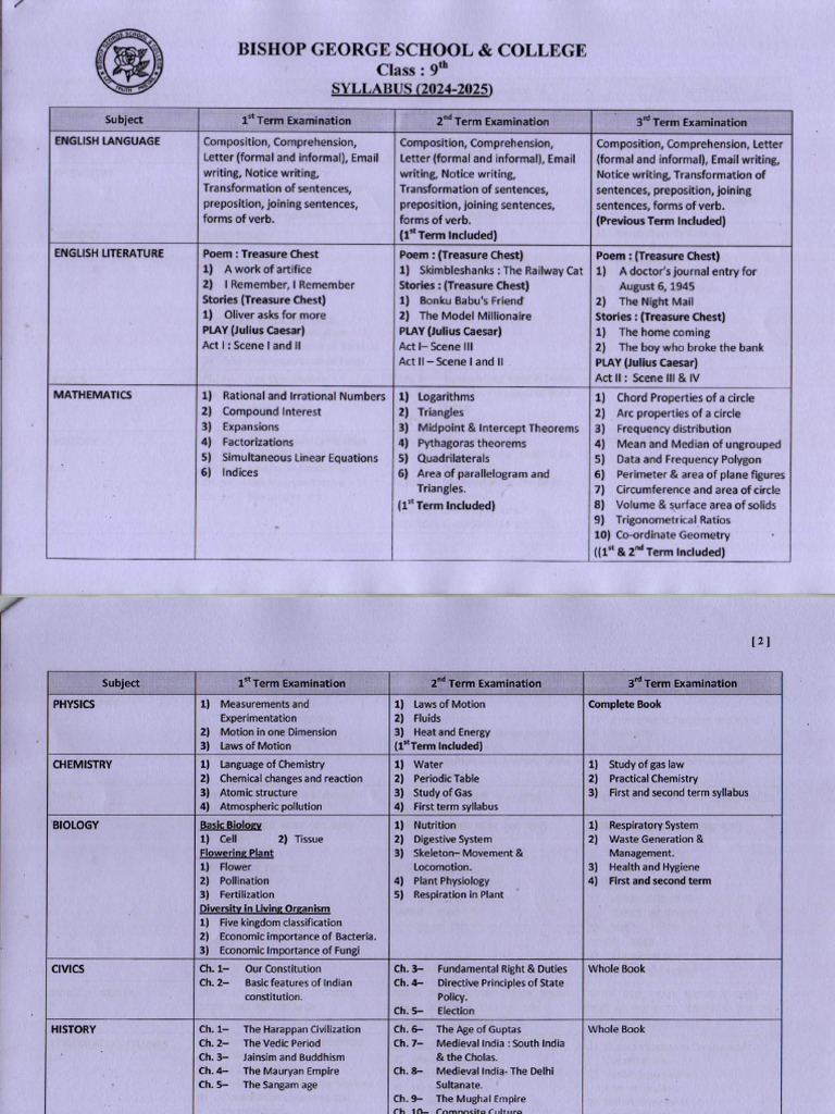 Class 9th Syllabus 2024 25 | PDF