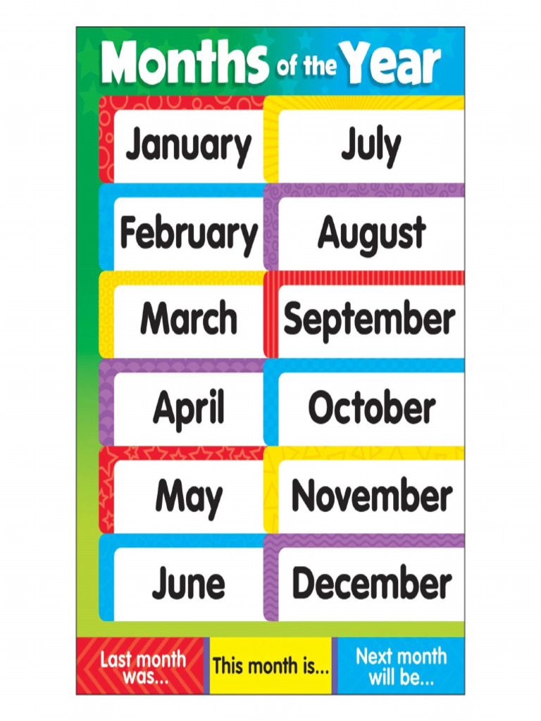 Months | PDF