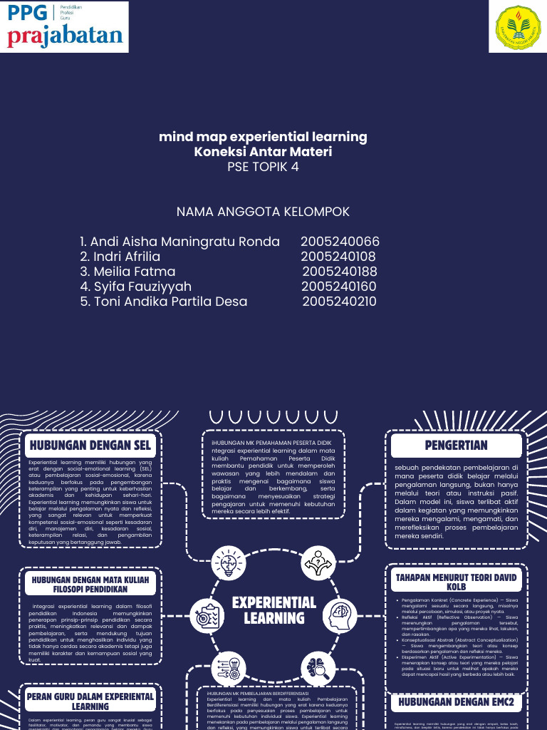 T4 Koneksi Antar Materi Pse | PDF