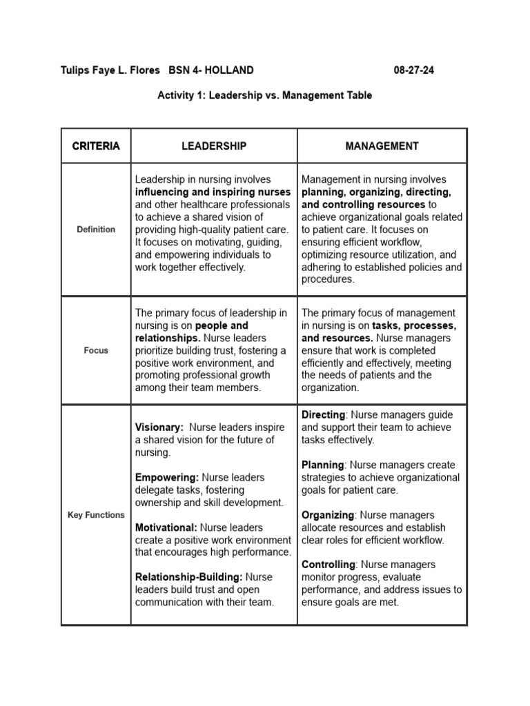 Flores activity 1 leadership vs management table pdf