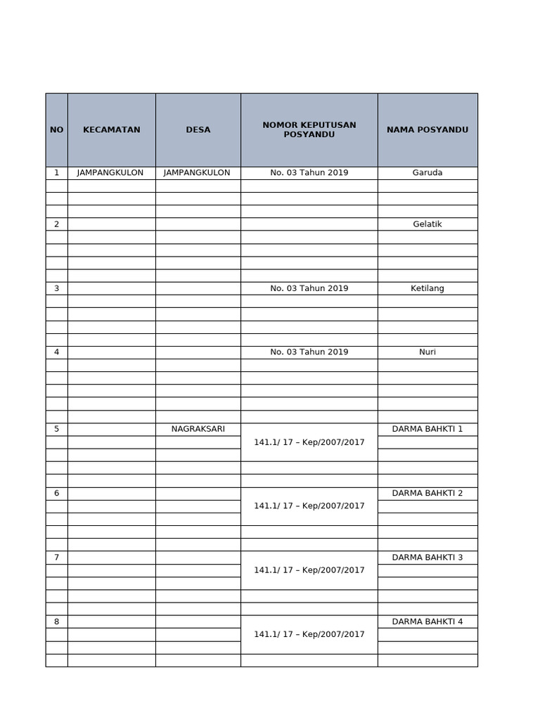 Rekapitulasi Data Posyandu Kec. JPK 2 | PDF