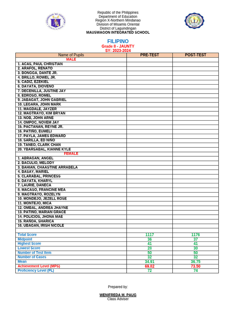 Pre-Post Test 2023-2024 | PDF