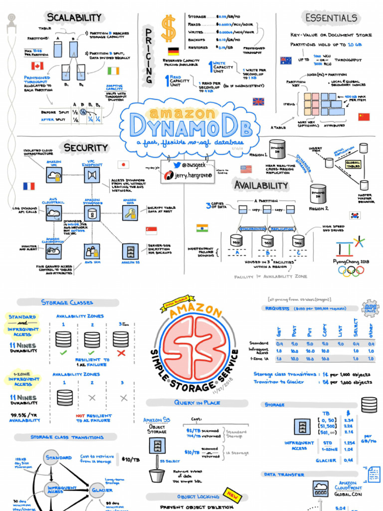 AWS Services Explained 1723677867 | PDF