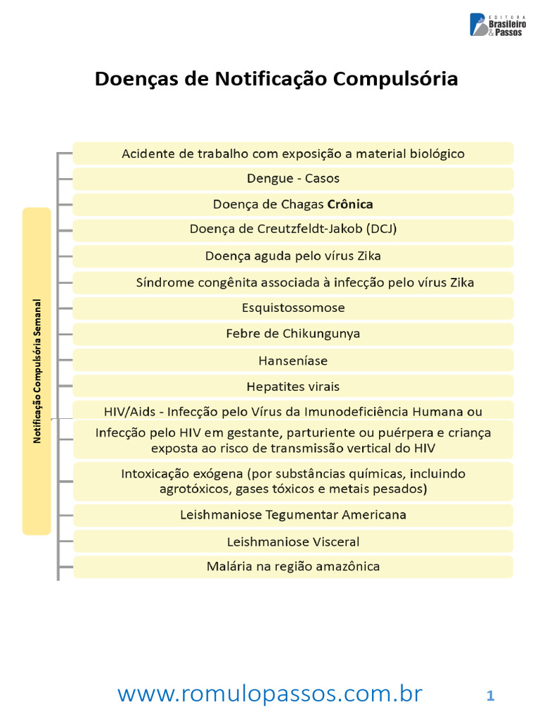 Doenças de Notificação Compulsoria Part 2 | PDF