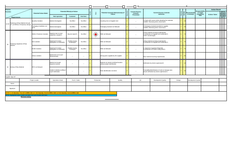 PFMEA | PDF