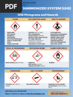 OSHA Hazard Communication Pictograms | PDF