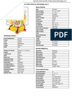 Kundali Samples