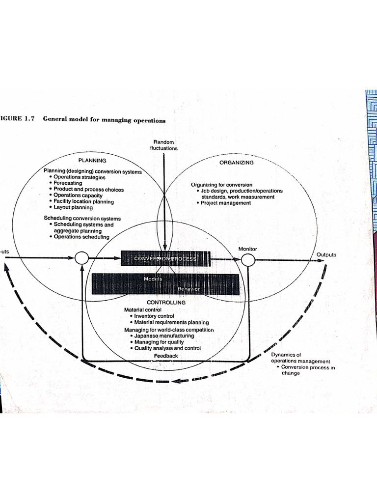 Managing Operations | PDF