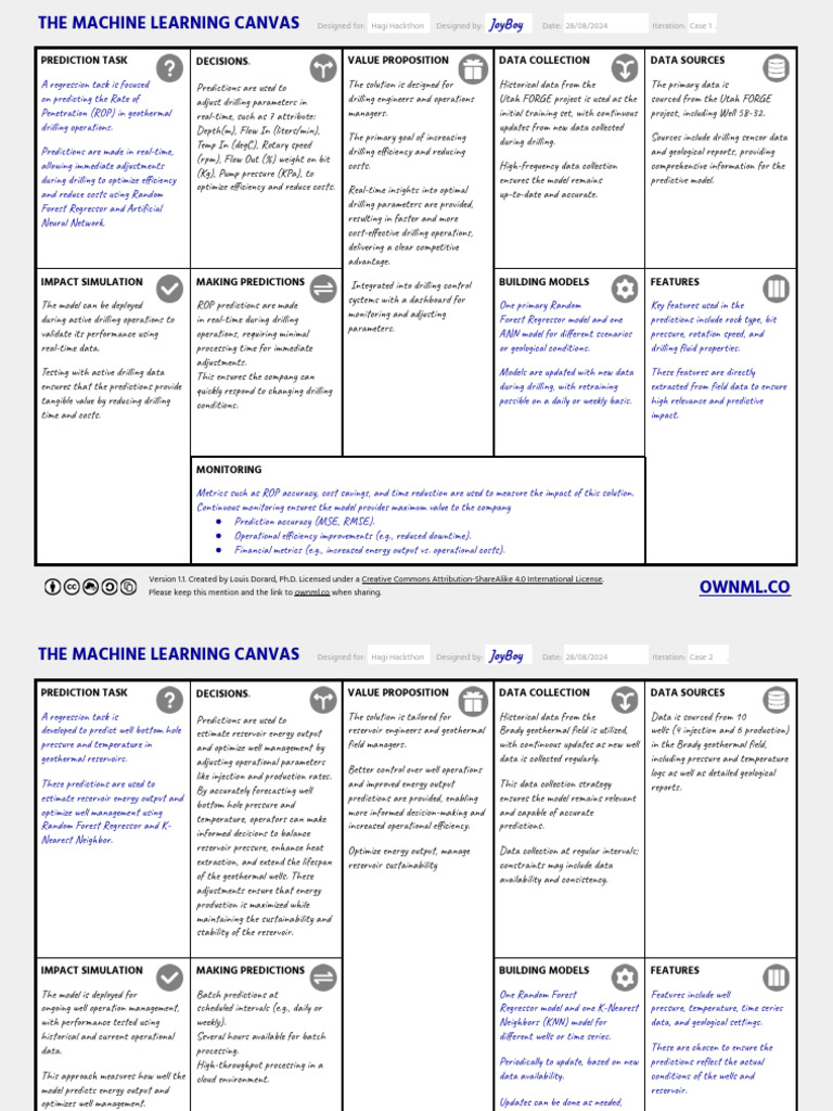 Machine Learning Canvas Joy Boy (v1.1) | PDF