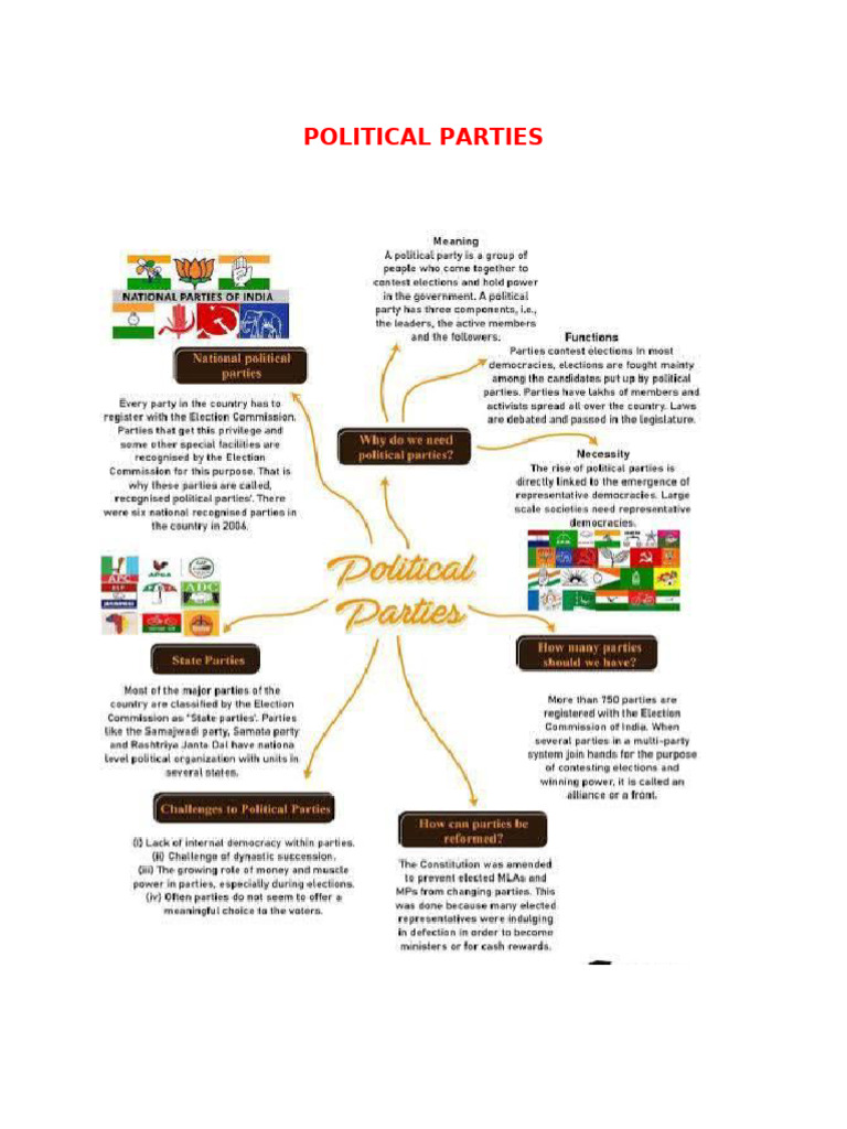 Political Parties Notes-2 | PDF