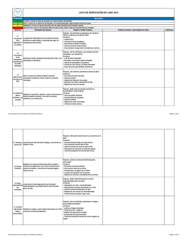 Lista de Verificacion Iso 14001 2015 | PDF