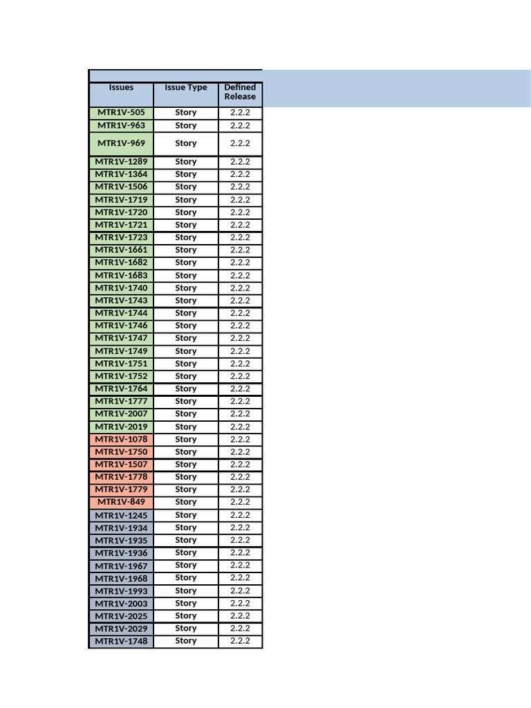 Test Executive Summary Release 2.2.3 - 1116 | PDF
