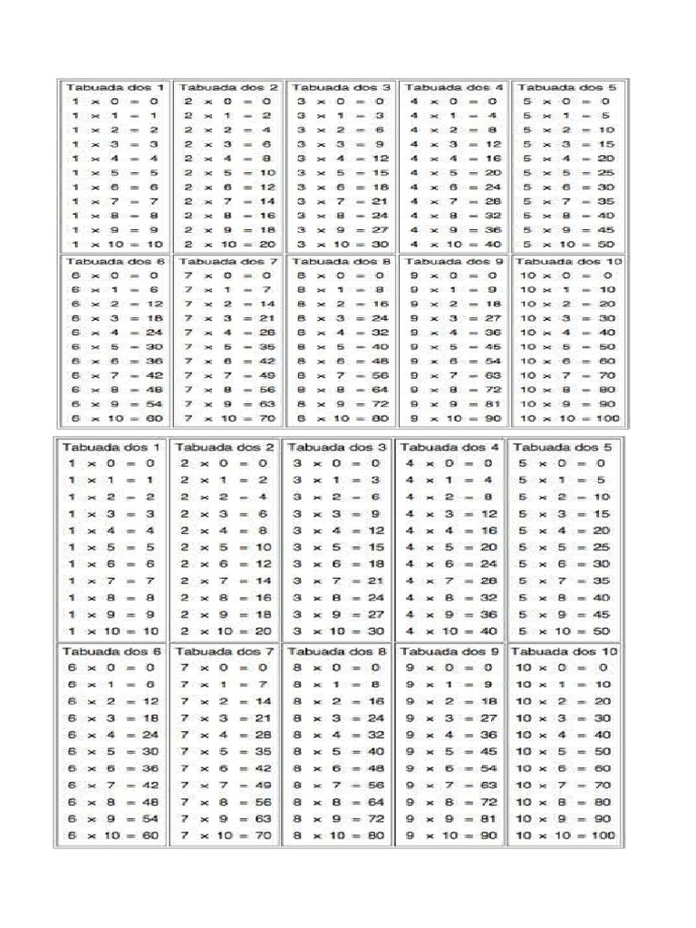 Tabuada | PDF