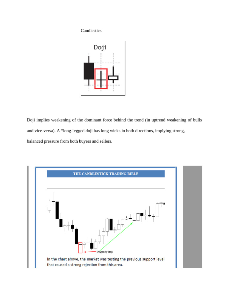 Candlesticks | PDF