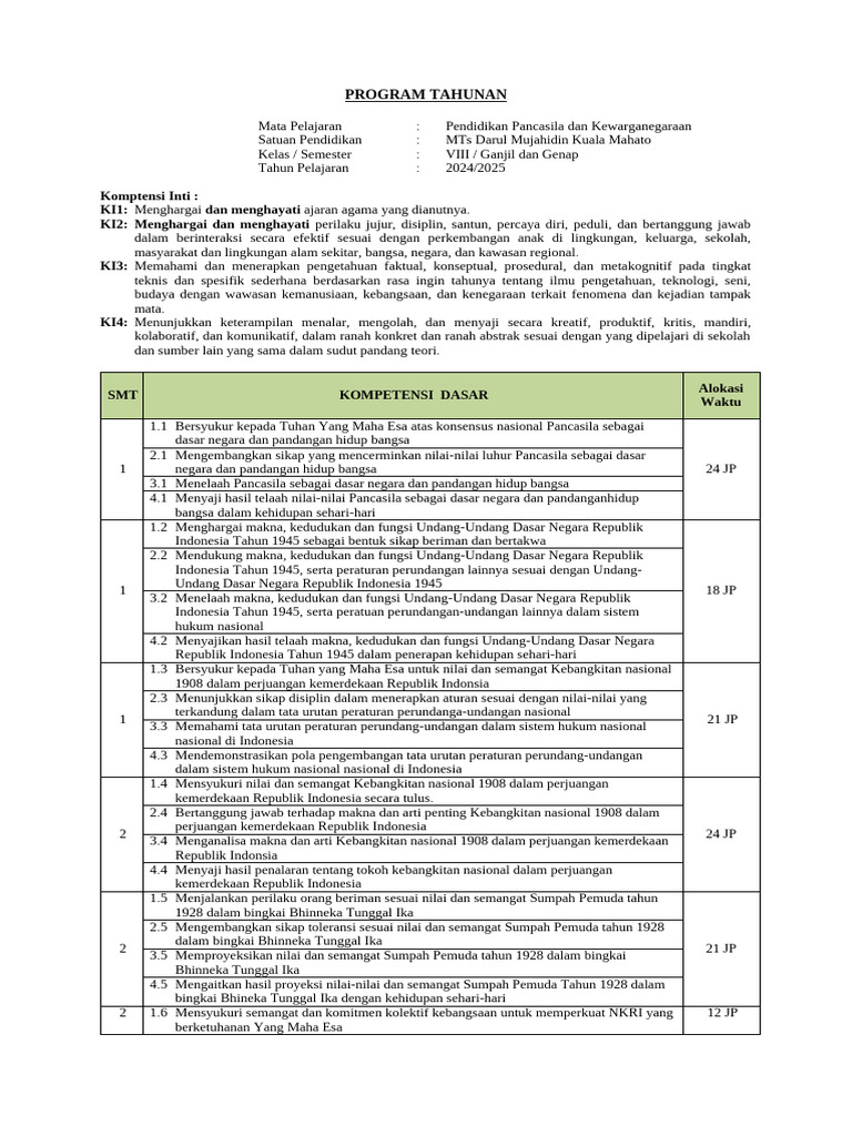 Program Tahunan | PDF