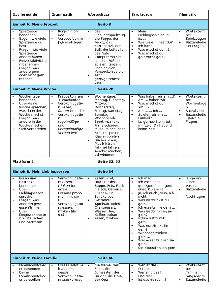 Bookmap tập 2 | PDF