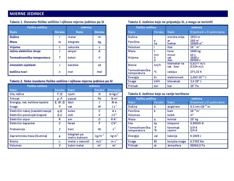MJERNE JEDINICE_ukratko