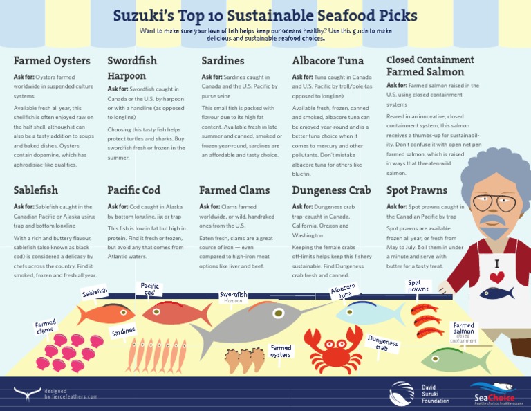 Top 10 Sustainable Seafood Choices | PDF