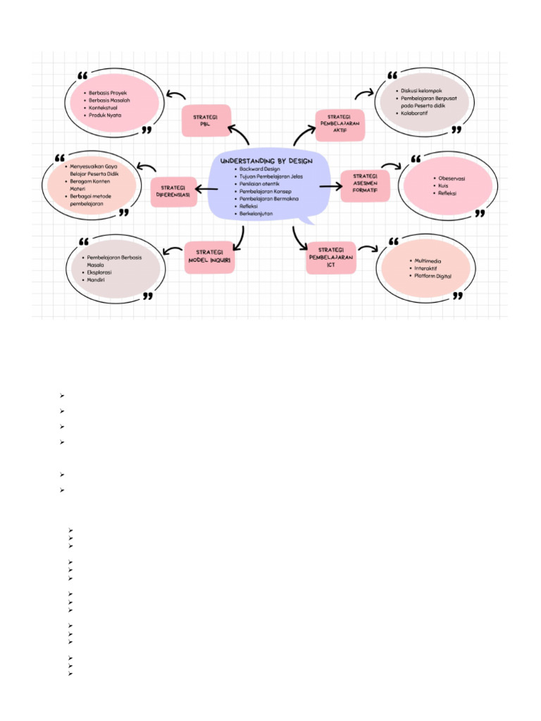 4 peta konsep understanding by design dan strategi perencanaan