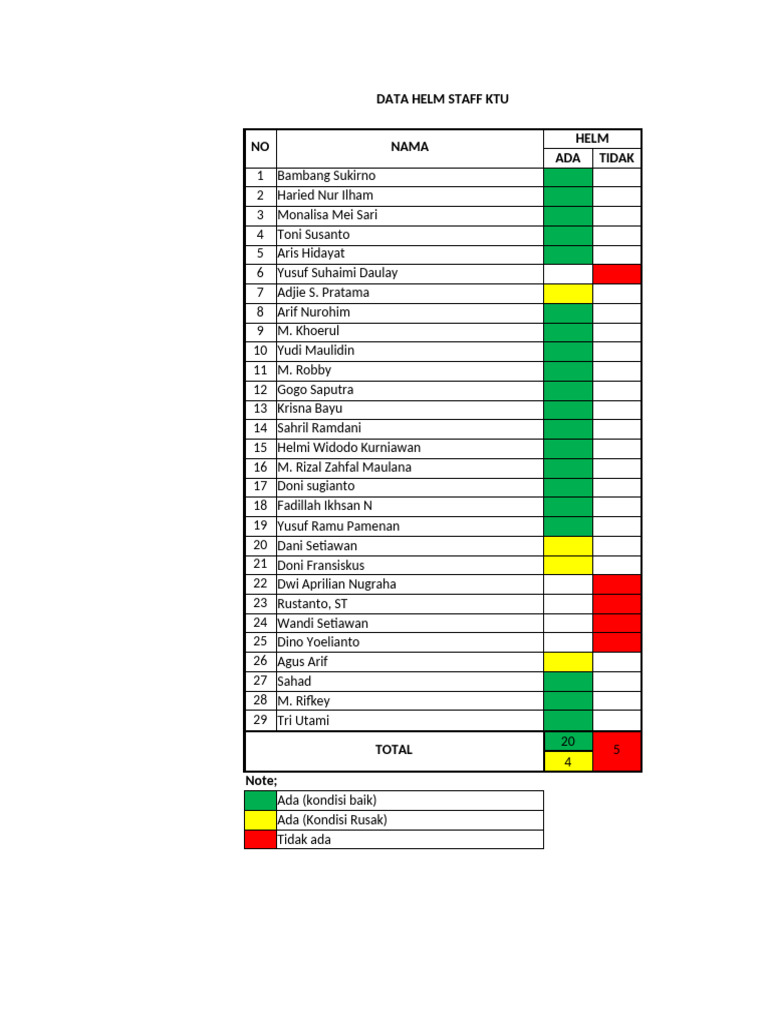 Data Helm | PDF