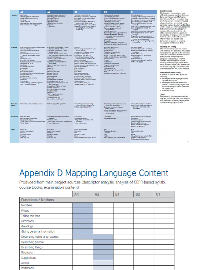 CEFR Description of The Levels | PDF
