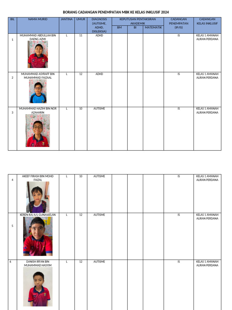 Borang Cadangan Penempatan MBK Ke Kelas Inklusif | PDF