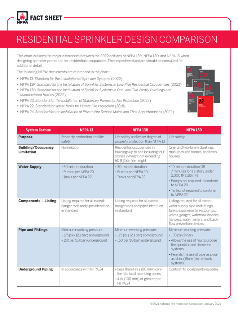 1313 R13 Dfor Residential Design Fact Sheet | PDF