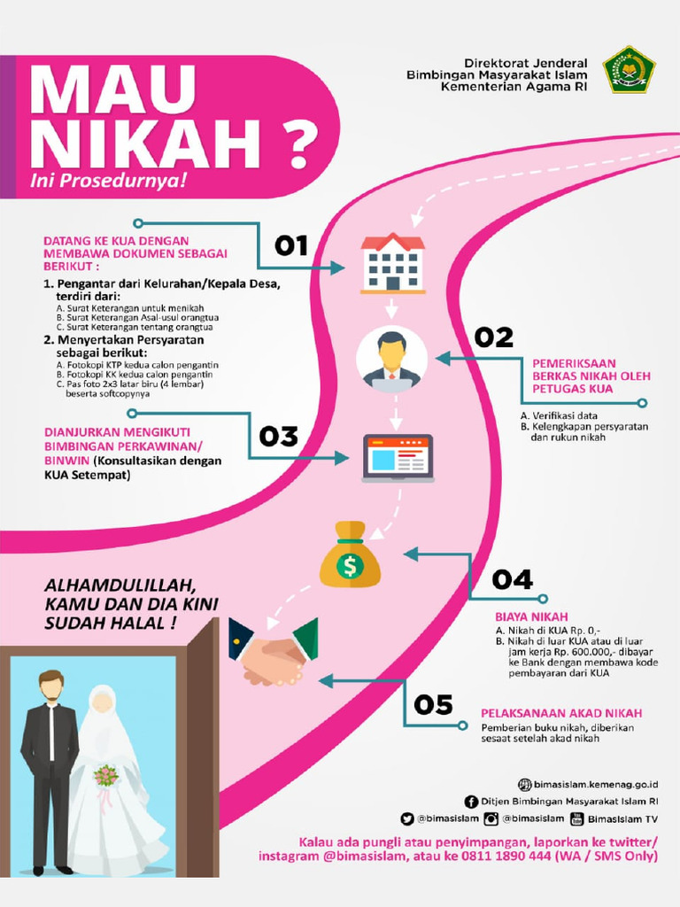 Prosedur Layanan Nikah | PDF