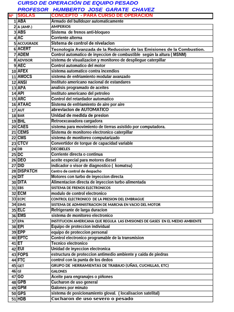Siglas y Concep. Maquinas | PDF