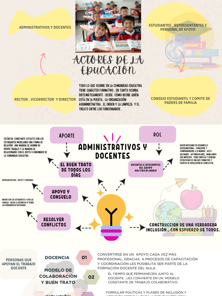 Actores de La Educaciòn | PDF