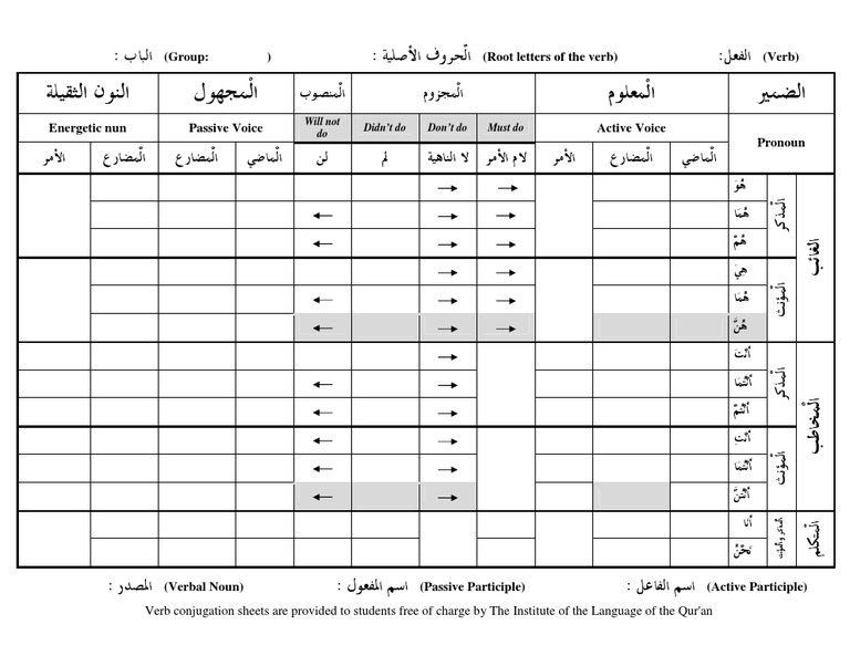 Madina Arabic Blank Verb Conjugation Sheet Pdf