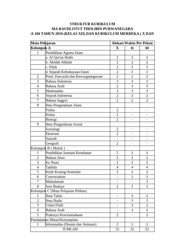 Kurikulum Ma Rt 2024 2025 1 Pdf