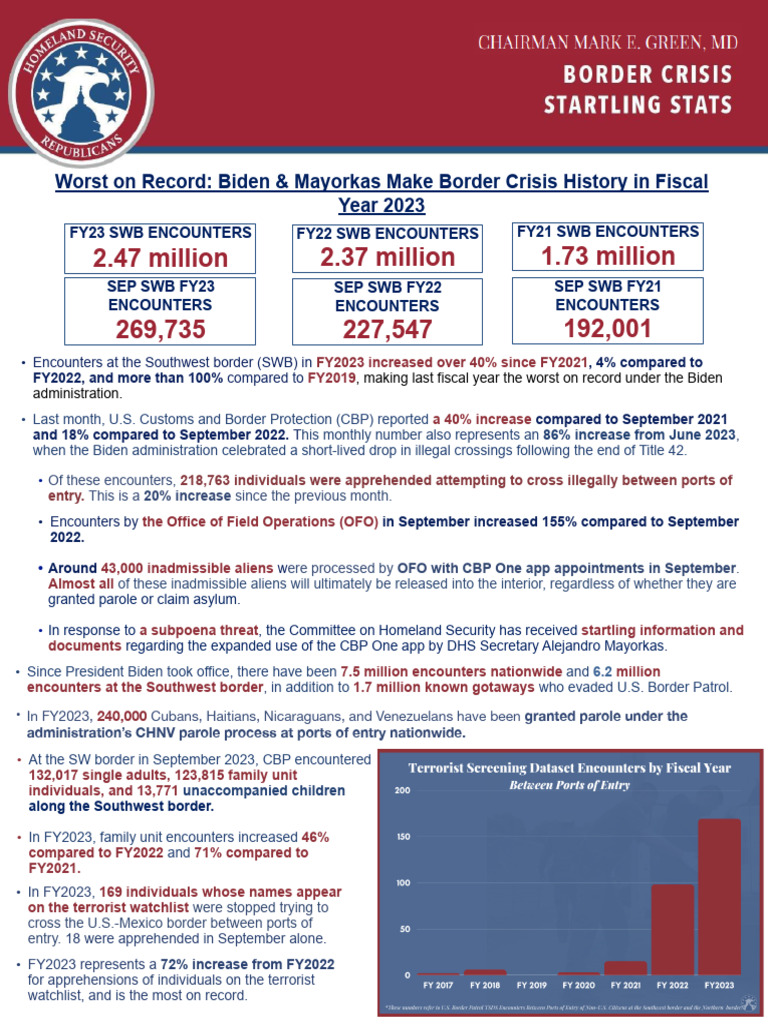 Border Crisis: Record Encounters FY2023 | PDF | United States Border ...
