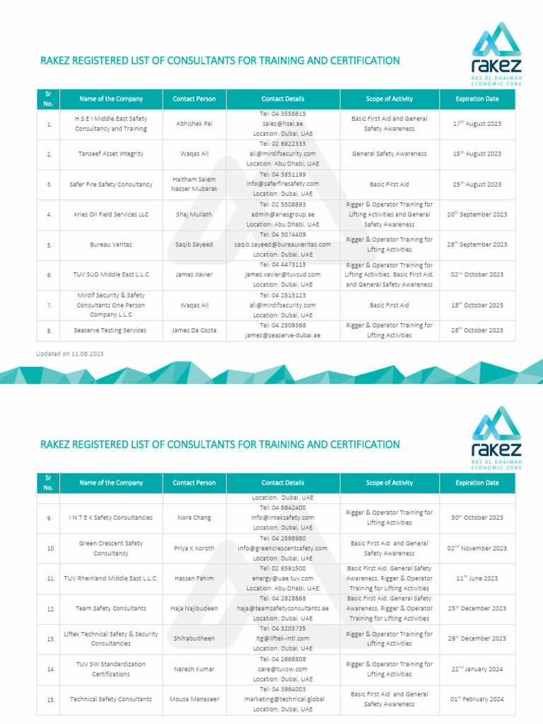 Rakez Registered List of Consultants For Training and Certification ...