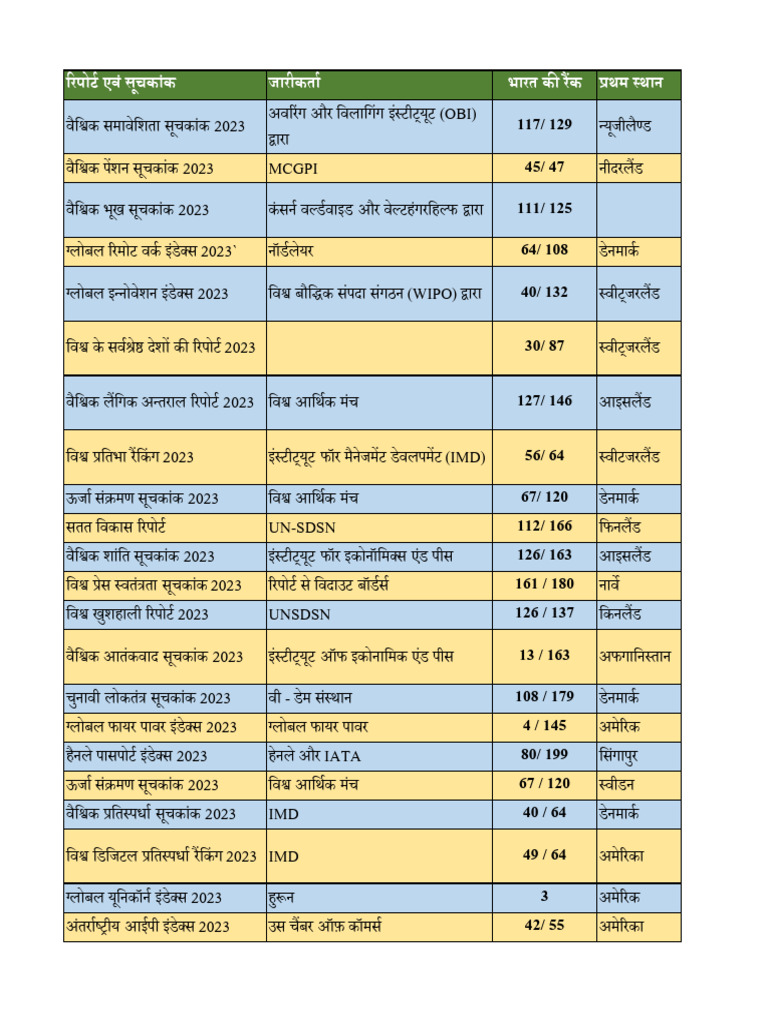 Reports and Index | PDF