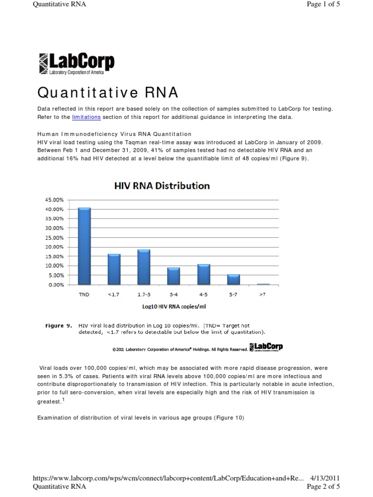 LabCorp+Virology+Report+Quantitative+RNA C Hiv/Aids Virus