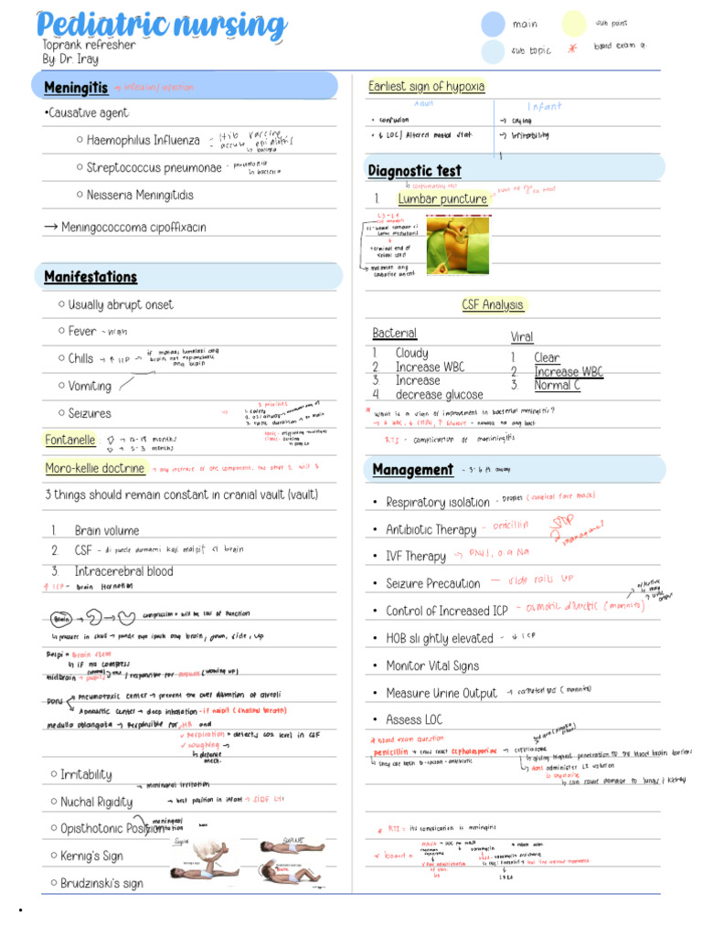Pediatric Diseases Pdf