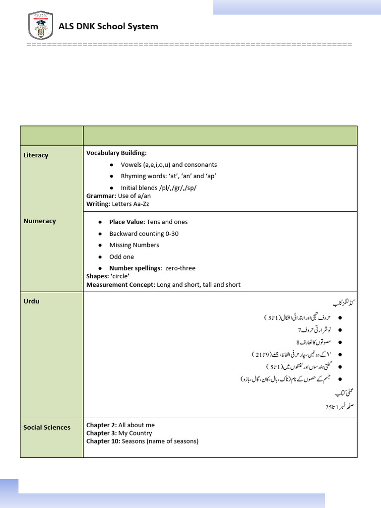 GR - KG-Unit 1 & 2 - 2024-25 S Assessment Syllabus | PDF | Phonetics ...